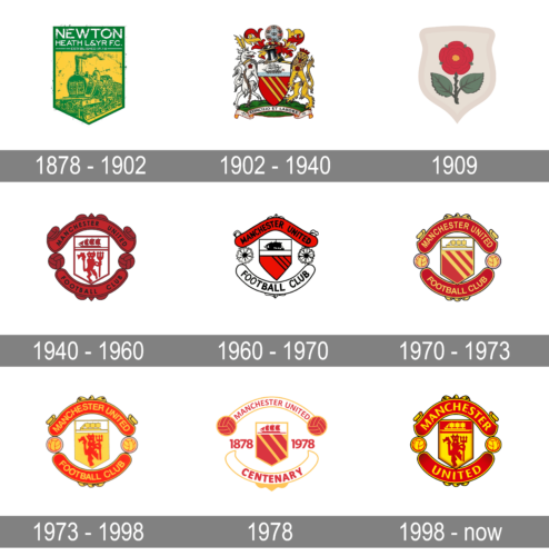 Arti dan Sejarah Logo Manchester United