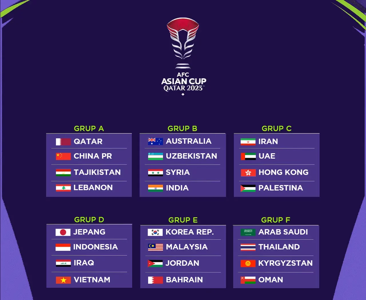 Jadwal Lengkap Tiap Grup Piala Asia 2023 Di Qatar