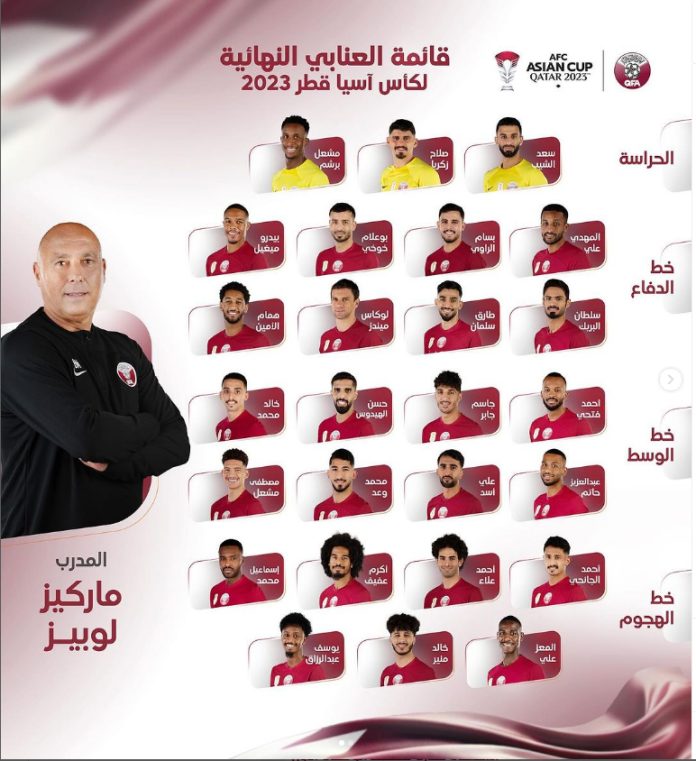 Daftar Pemain Qatar Piala Asia 2024
