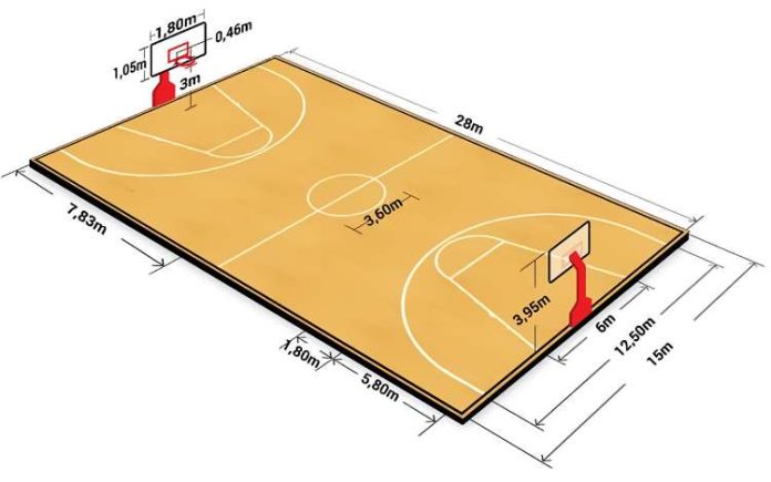 gambar lapangan bola basket