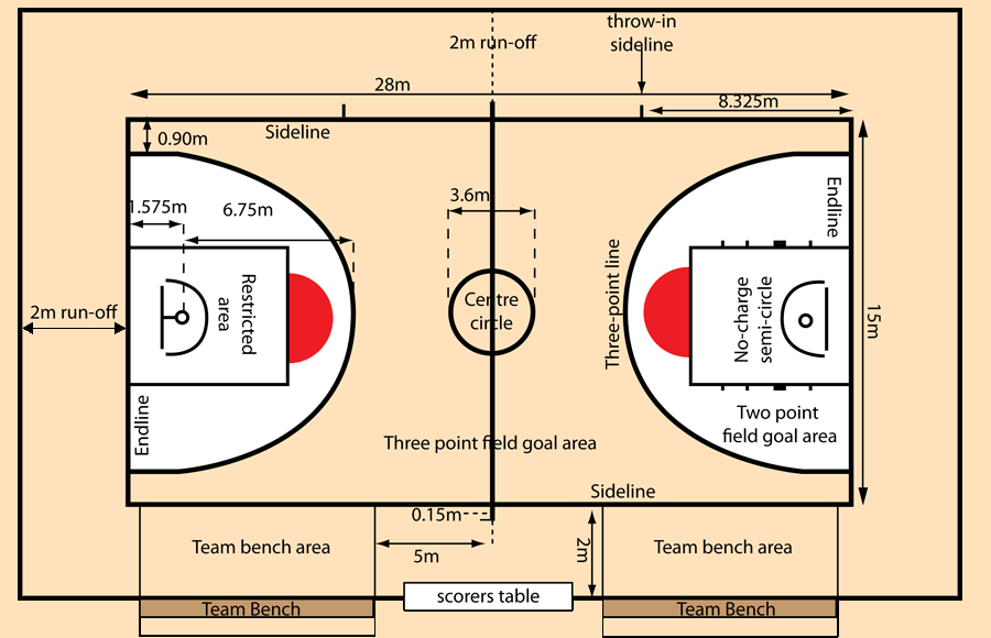 gambar lapangan bola basket