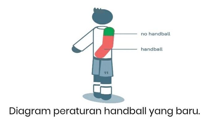 Handball Dalam Sepak Bola Terjadi Apabila